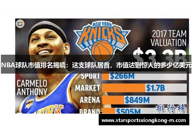 NBA球队市值排名揭晓：这支球队居首，市值达到惊人的多少亿美元